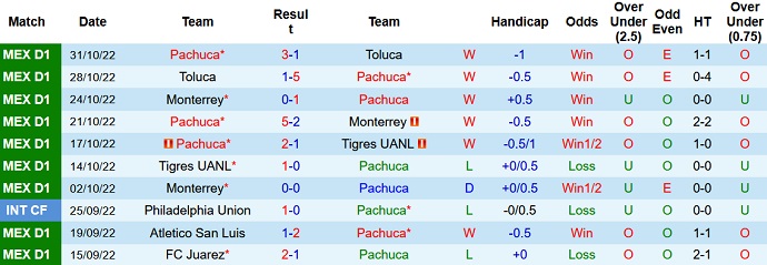 Soi kèo phạt góc Pachuca vs Puebla, 10h00 ngày 10/1 - Ảnh 1