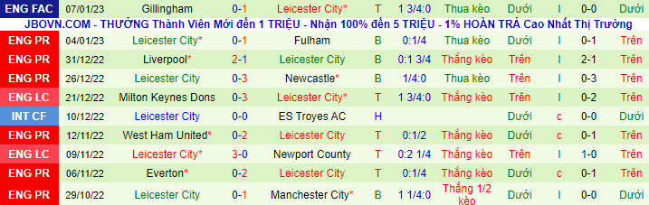 Tỷ lệ kèo nhà cái Newcastle vs Leicester, 3h ngày 11/1 - Ảnh 4