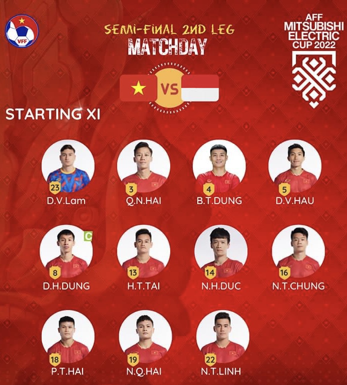 Đội hình ra sân chính thức Việt Nam vs Indonesia, 19h30 ngày 9/1 (cập nhật) - Ảnh 1