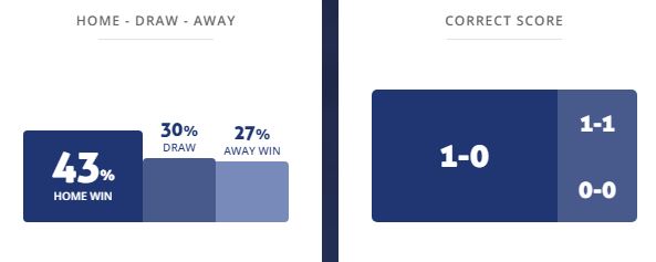 Máy tính dự đoán bóng đá 11/1: Braga vs Guimaraes - Ảnh 1