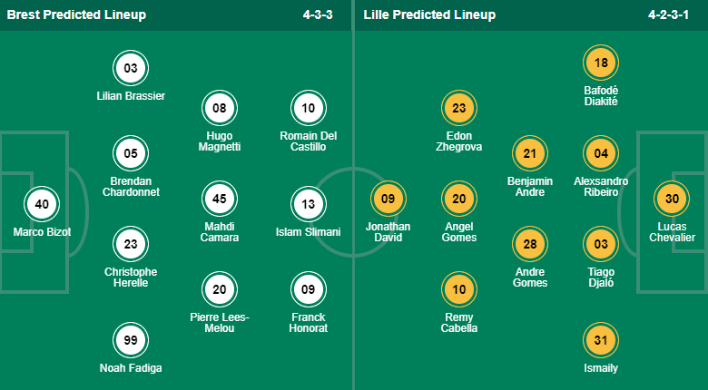 Nhận định, soi kèo Brest vs Lille, 1h ngày 12/1 - Ảnh 4