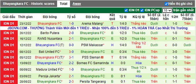 Nhận định, soi kèo PSIS vs Bhayangkara, 16h30 ngày 9/1 - Ảnh 3