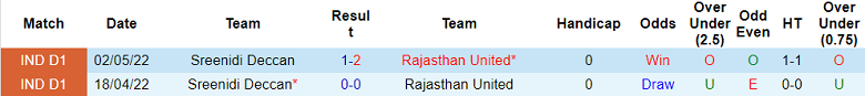 Nhận định, soi kèo Rajasthan vs Sreenidi, 20h30 ngày 11/1 - Ảnh 3