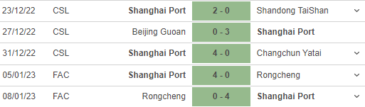 Nhận định, soi kèo Shanghai Port vs Zhejiang, 15h30 ngày 11/1 - Ảnh 2