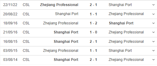 Nhận định, soi kèo Shanghai Port vs Zhejiang, 15h30 ngày 11/1 - Ảnh 3
