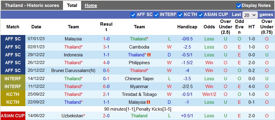 Nhận định, soi kèo Thái Lan vs Malaysia, 19h30 ngày 10/1 - Ảnh 1