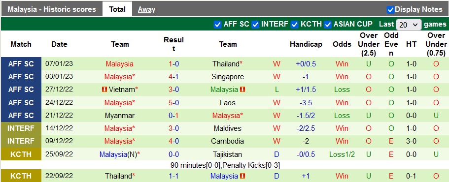 Nhận định, soi kèo Thái Lan vs Malaysia, 19h30 ngày 10/1 - Ảnh 2
