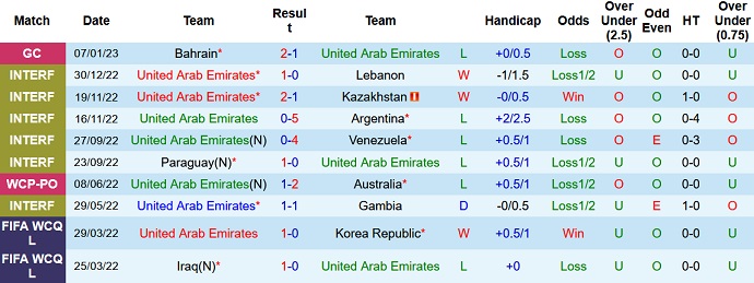 Nhận định, soi kèo UAE vs Kuwait, 20h15 ngày 10/1 - Ảnh 1