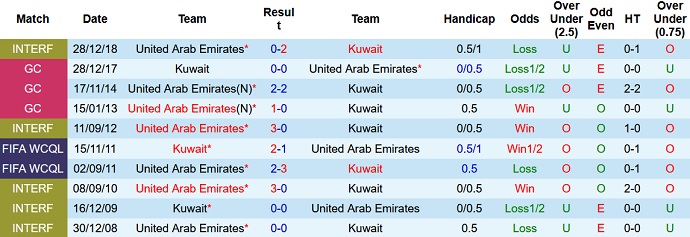 Nhận định, soi kèo UAE vs Kuwait, 20h15 ngày 10/1 - Ảnh 3