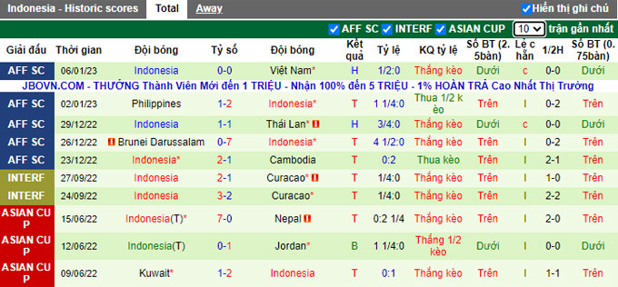 Nhận định, soi kèo Việt Nam vs Indonesia, 19h30 ngày 9/1 - Ảnh 2