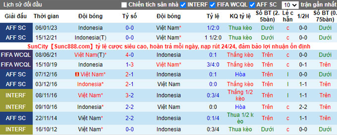 Nhận định, soi kèo Việt Nam vs Indonesia, 19h30 ngày 9/1 - Ảnh 3