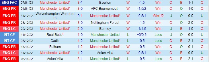 Soi kèo phạt góc MU vs Charlton, 3h ngày 11/1 - Ảnh 1