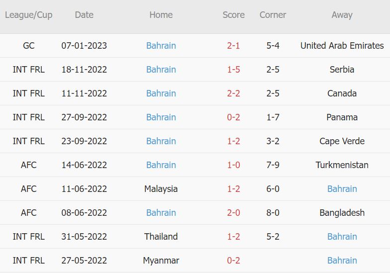 Soi kèo phạt góc Qatar vs Bahrain, 23h15 ngày 10/1 - Ảnh 2