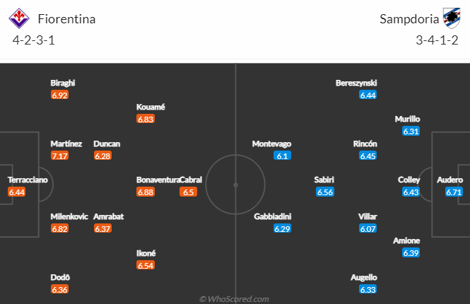 Biến động tỷ lệ kèo Fiorentina vs Sampdoria, 0h ngày 13/1 - Ảnh 5