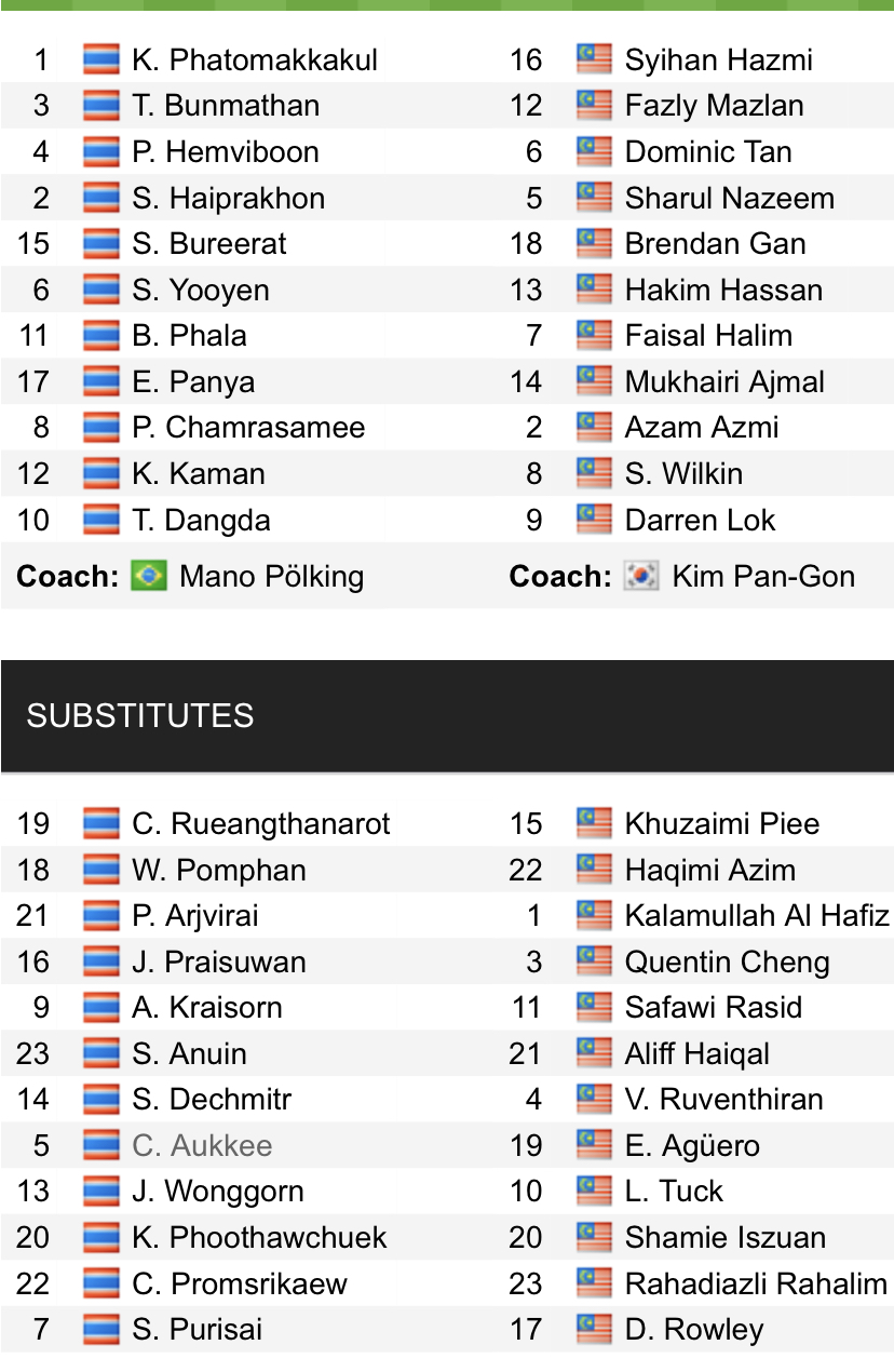 Đội hình ra sân chính thức Thái Lan vs Malaysia, 19h30 ngày 10/1 (cập nhật) - Ảnh 1