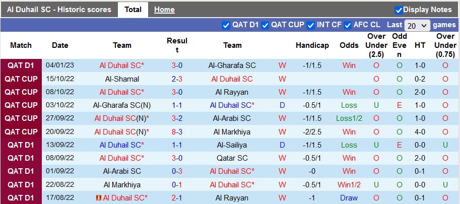 Nhận định, soi kèo Al Duhail vs Umm Salal, 20h20 ngày 11/1 - Ảnh 1