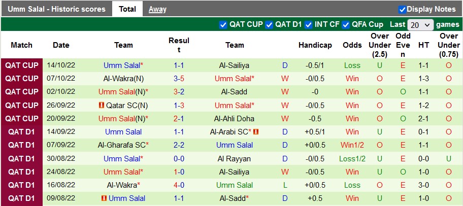 Nhận định, soi kèo Al Duhail vs Umm Salal, 20h20 ngày 11/1 - Ảnh 2