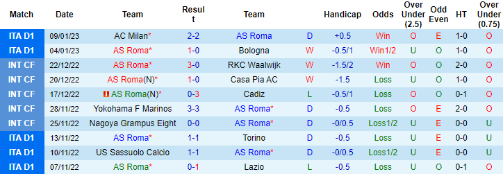 Nhận định, soi kèo AS Roma vs Genoa, 3h ngày 13/1 - Ảnh 1