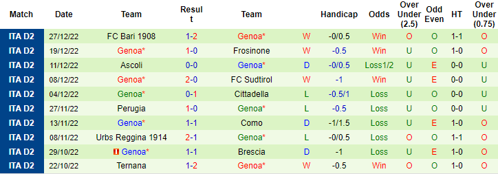 Nhận định, soi kèo AS Roma vs Genoa, 3h ngày 13/1 - Ảnh 2