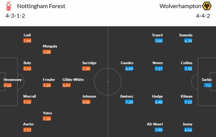 Nhận định, soi kèo Nottingham Forest vs Wolves, 2h45 ngày 12/1 - Ảnh 5