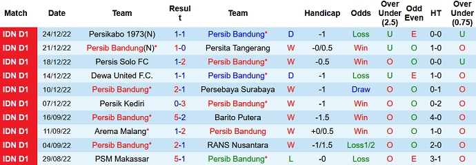 Nhận định, soi kèo Persib Bandung vs Persija Jakarta, 16h30 ngày 11/1 - Ảnh 1