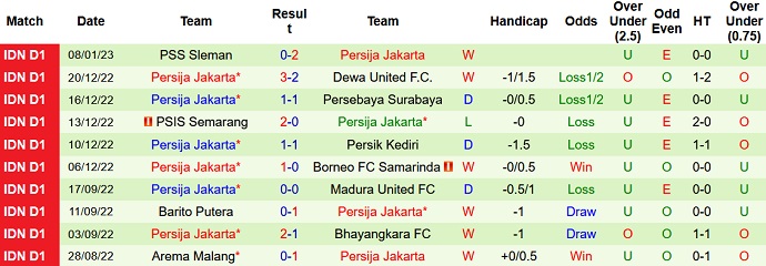 Nhận định, soi kèo Persib Bandung vs Persija Jakarta, 16h30 ngày 11/1 - Ảnh 2