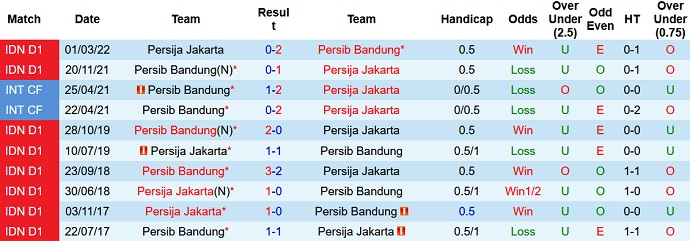 Nhận định, soi kèo Persib Bandung vs Persija Jakarta, 16h30 ngày 11/1 - Ảnh 3