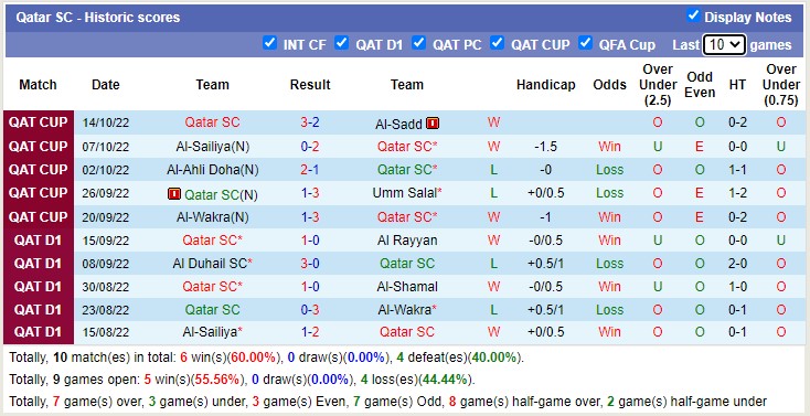 Nhận định, soi kèo Qatar SC vs Gharrafa, 22h30 ngày 11/1 - Ảnh 1
