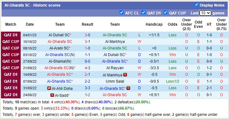 Nhận định, soi kèo Qatar SC vs Gharrafa, 22h30 ngày 11/1 - Ảnh 2