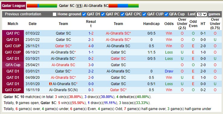 Nhận định, soi kèo Qatar SC vs Gharrafa, 22h30 ngày 11/1 - Ảnh 3