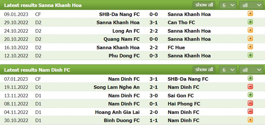 Nhận định, soi kèo Sanna Khánh Hòa vs Nam Định, 16h ngày 11/1 - Ảnh 1