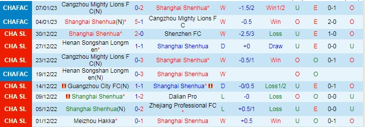 Nhận định, soi kèo Shandong vs Shenhua, 13h ngày 11/1 - Ảnh 1
