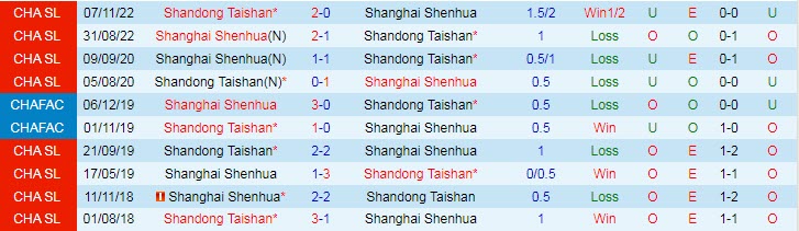 Nhận định, soi kèo Shandong vs Shenhua, 13h ngày 11/1 - Ảnh 3