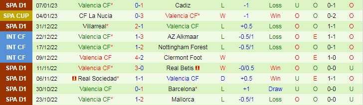 Soi bảng dự đoán tỷ số chính xác Real Madrid vs Valencia, 2h ngày 12/1 - Ảnh 3