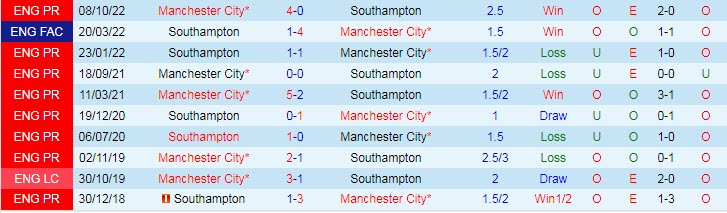 Soi bảng vị cầu thủ ghi bàn Southampton vs Man City, 3h ngày 12/1 - Ảnh 4
