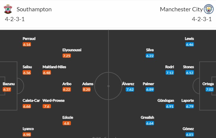 Soi bảng vị cầu thủ ghi bàn Southampton vs Man City, 3h ngày 12/1 - Ảnh 5