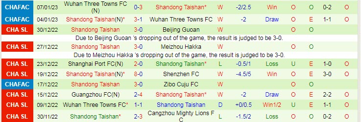 Soi kèo phạt góc Shandong vs Shenhua, 13h ngày 11/1 - Ảnh 2