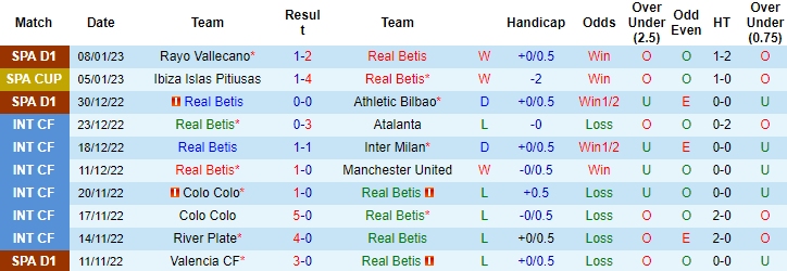 Tiên tri đại bàng dự đoán Betis vs Barcelona, 2h ngày 13/1 - Ảnh 1