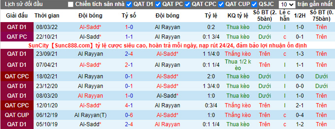 Nhận định, soi kèo Al-Rayyan vs Al-Sadd, 22h20 ngày 11/1 - Ảnh 3