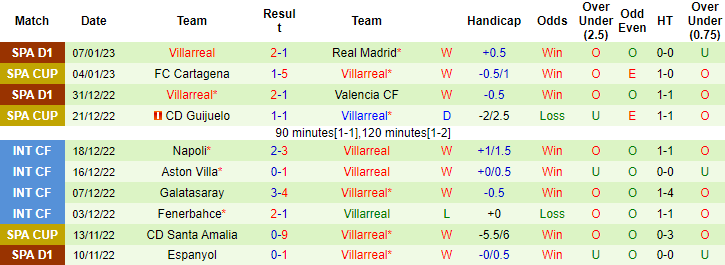 Nhận định, soi kèo Celta Vigo vs Villarreal, 3h ngày 14/1 - Ảnh 2
