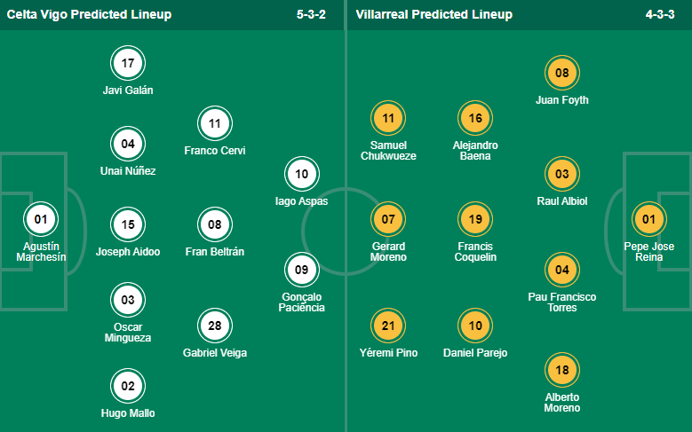 Nhận định, soi kèo Celta Vigo vs Villarreal, 3h ngày 14/1 - Ảnh 4