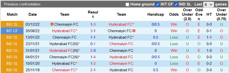 Nhận định, soi kèo Hyderabad vs Chennaiyin, 21h ngày 12/1 - Ảnh 3