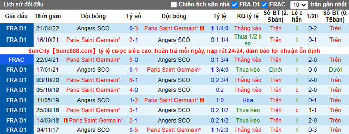 Nhận định, soi kèo PSG vs Angers, 3h ngày 12/1 - Ảnh 3