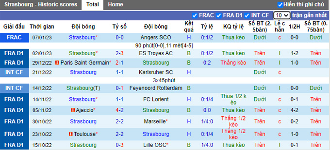 Nhận định, soi kèo Strasbourg vs Lens, 3h ngày 12/1 - Ảnh 1