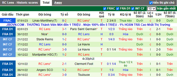 Nhận định, soi kèo Strasbourg vs Lens, 3h ngày 12/1 - Ảnh 2