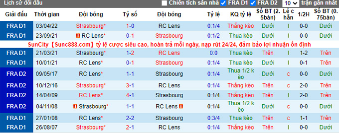 Nhận định, soi kèo Strasbourg vs Lens, 3h ngày 12/1 - Ảnh 3