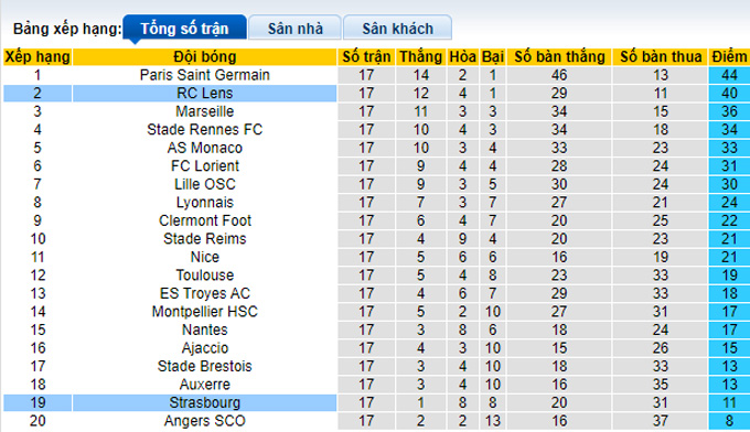 Nhận định, soi kèo Strasbourg vs Lens, 3h ngày 12/1 - Ảnh 4