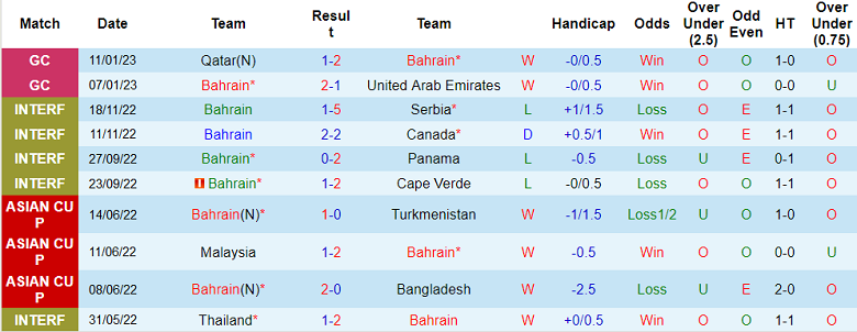Phân tích kèo hiệp 1 Bahrain vs Kuwait, 22h ngày 13/1 - Ảnh 1