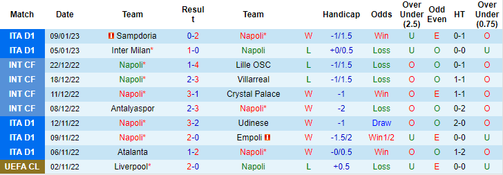 Tiên tri động vật dự đoán Napoli vs Juventus, 2h45 ngày 14/1 - Ảnh 1