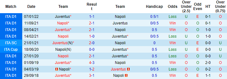 Tiên tri động vật dự đoán Napoli vs Juventus, 2h45 ngày 14/1 - Ảnh 3